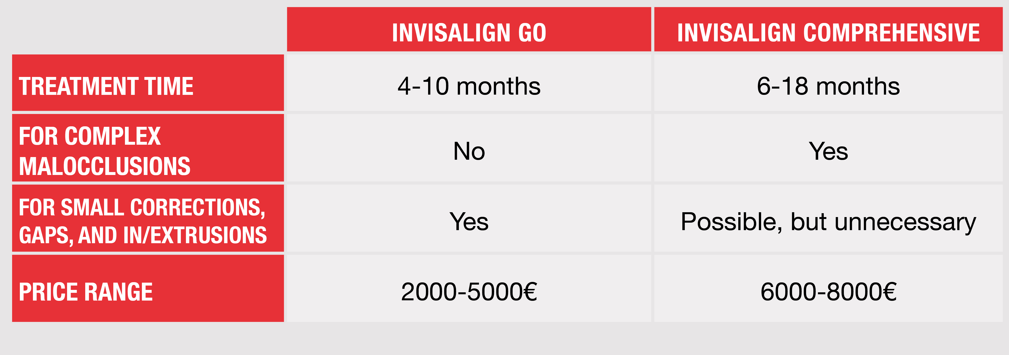 Invisalign Helsinki