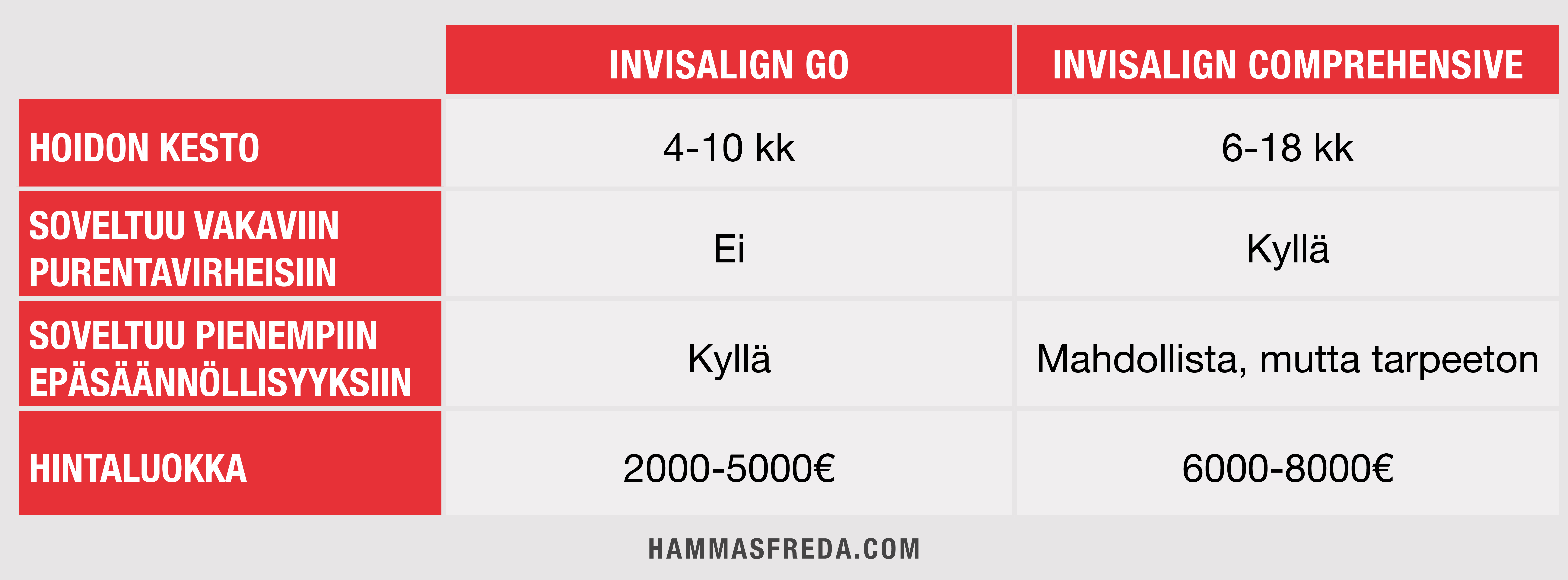 Invisalign Helsinki Hammaslääkäri Invisalign Helsinki Hammaslääkäri